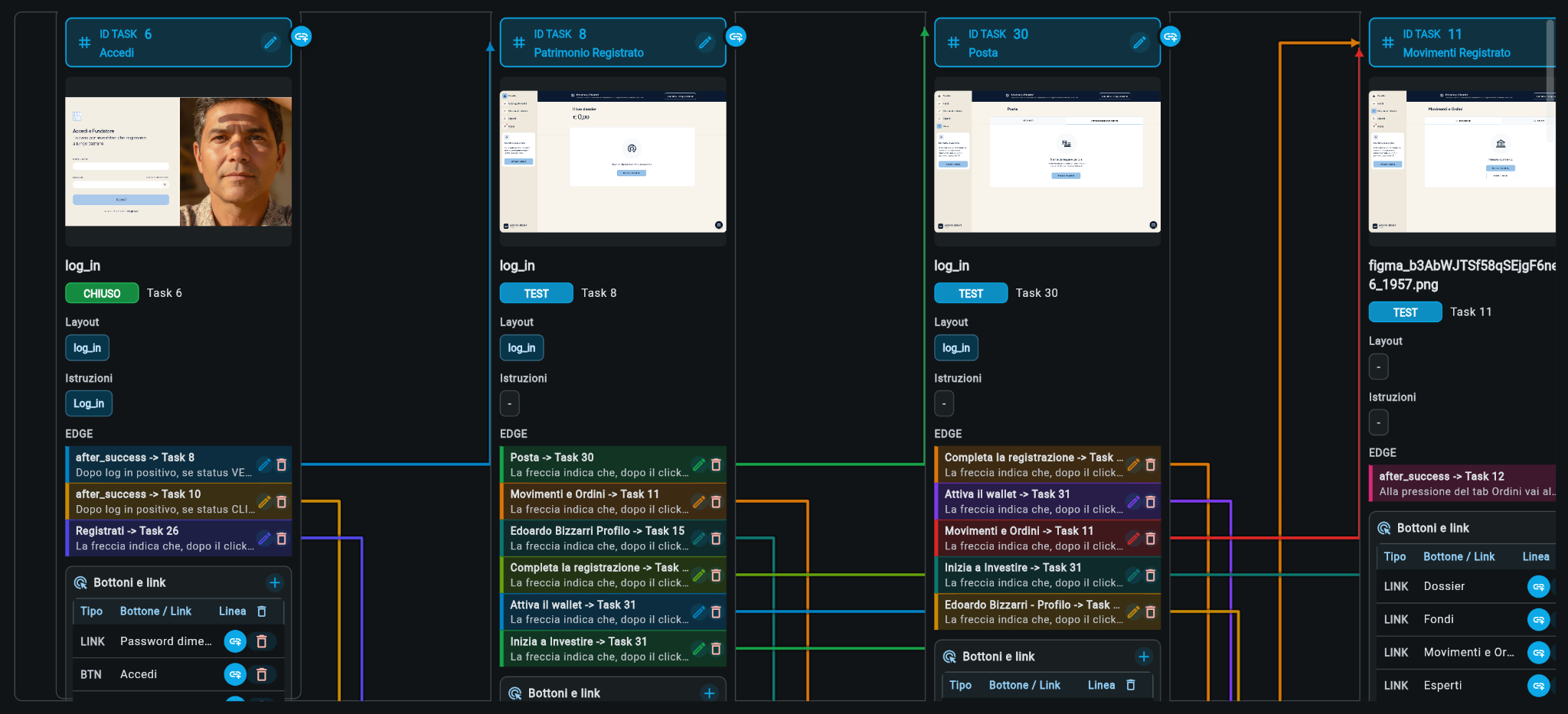 Mappa task GO2AI con flussi applicativi e collegamenti tra schermate