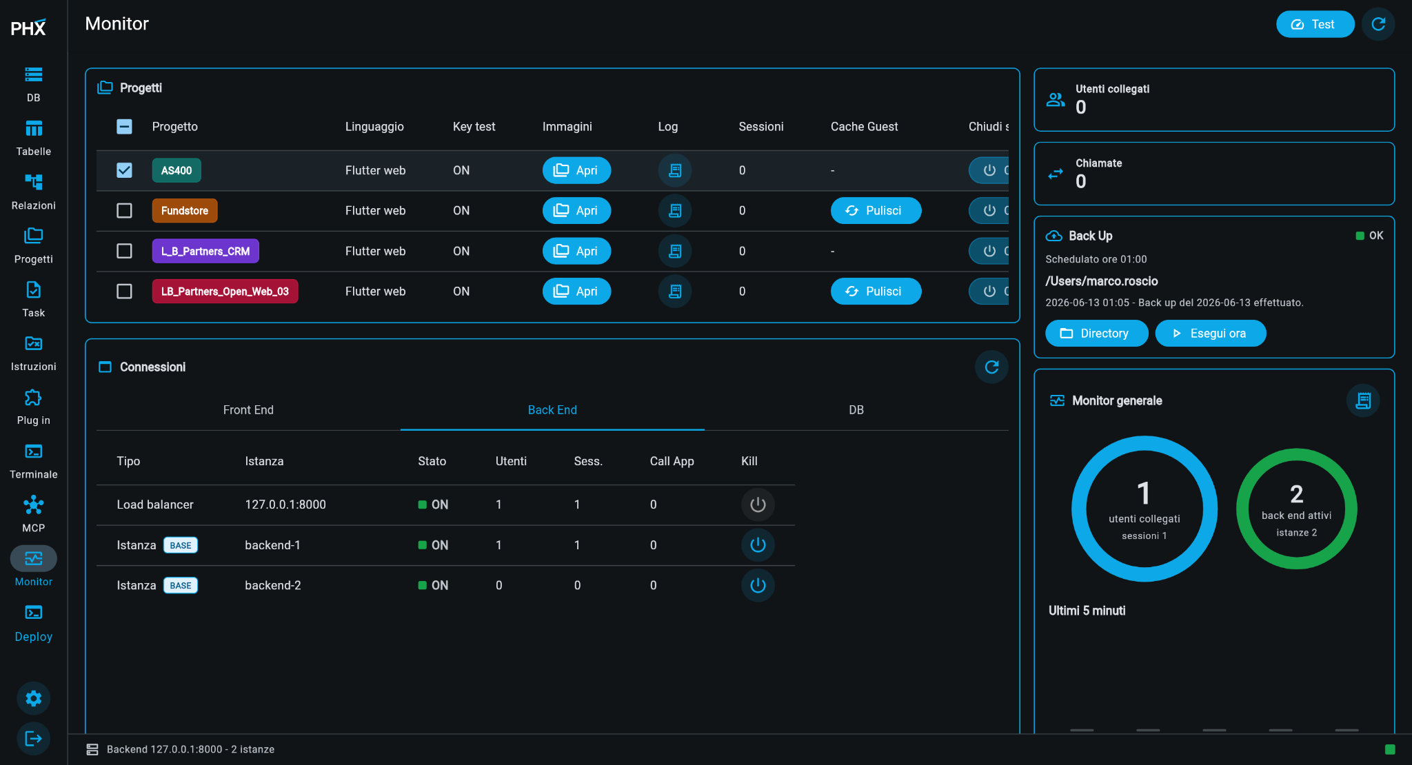 Monitor GO2AI con progetti, backend, sessioni, backup e stato istanze